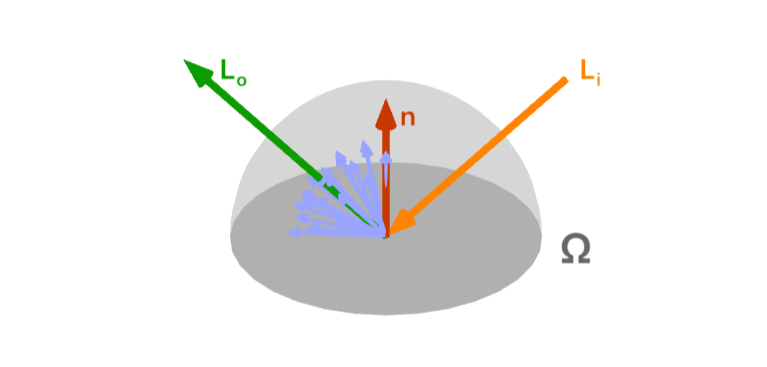 Physically based rendering from first principles